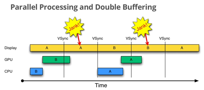 JankDoubleBuffering