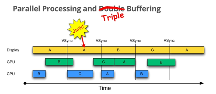 JankTripleBuffering